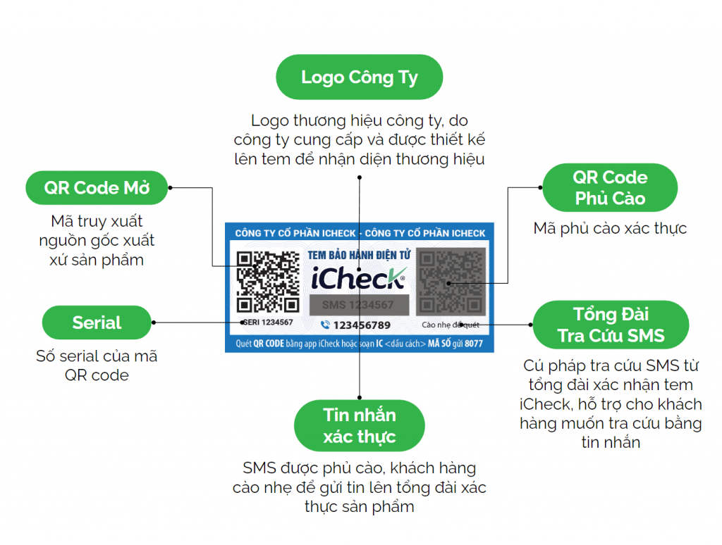 Tổng hợp các loại tem chống hàng giả mỹ phẩm phổ biến 2 cau tao tem bao hanh iCheck