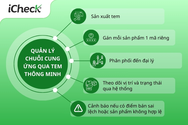 Tác động của tem chống giả trong xây dựng thương hiệu 3 tac dong cua tem chong gia trong xay dung thuong hieu 4
